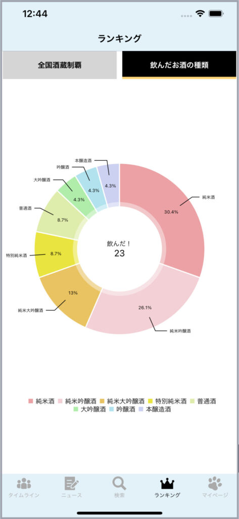 ランキング：飲んだお酒の種類のスクリーンショット