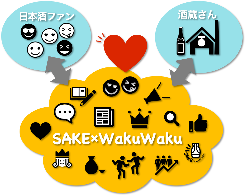 日本酒ファンと酒蔵をつなぐアプリSAKE×WakuWaku