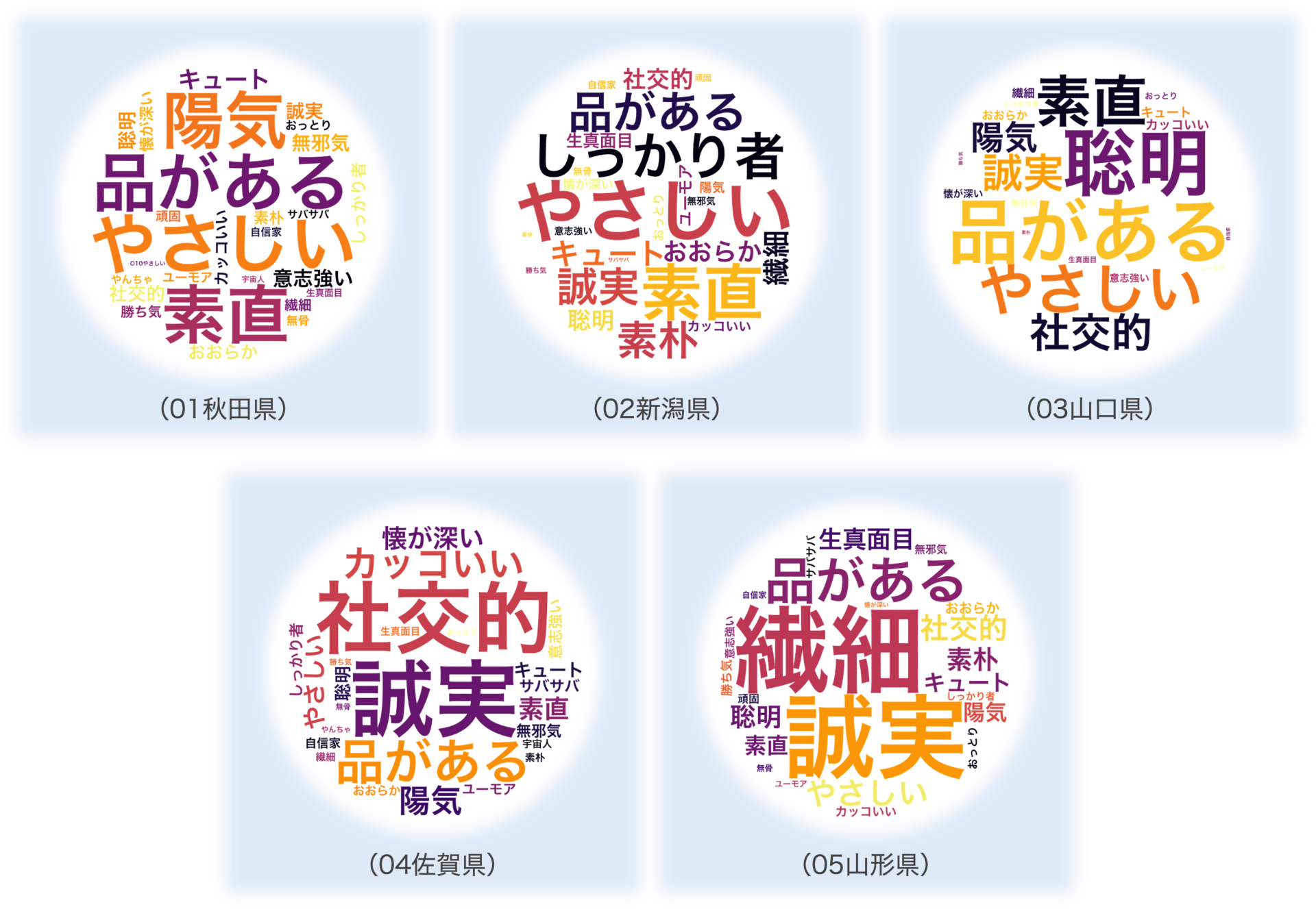 都道府県別の人となり評価のワードクラウド（全投稿分）