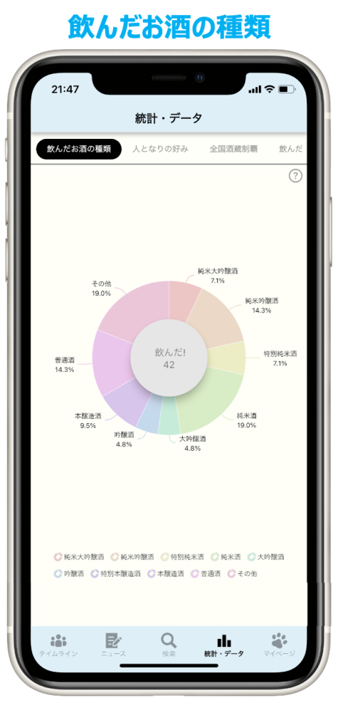 飲んだお酒の種類の画面