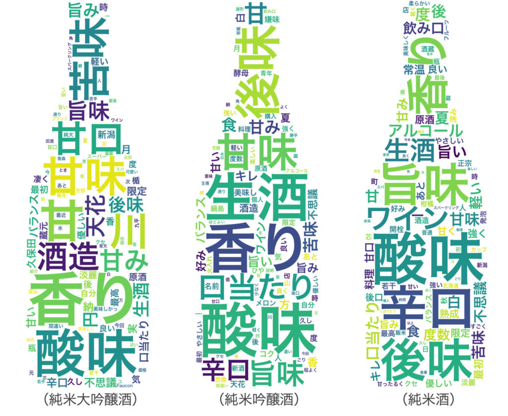 投稿コメントで使われた言葉のワードクラウド(2025年投稿分)