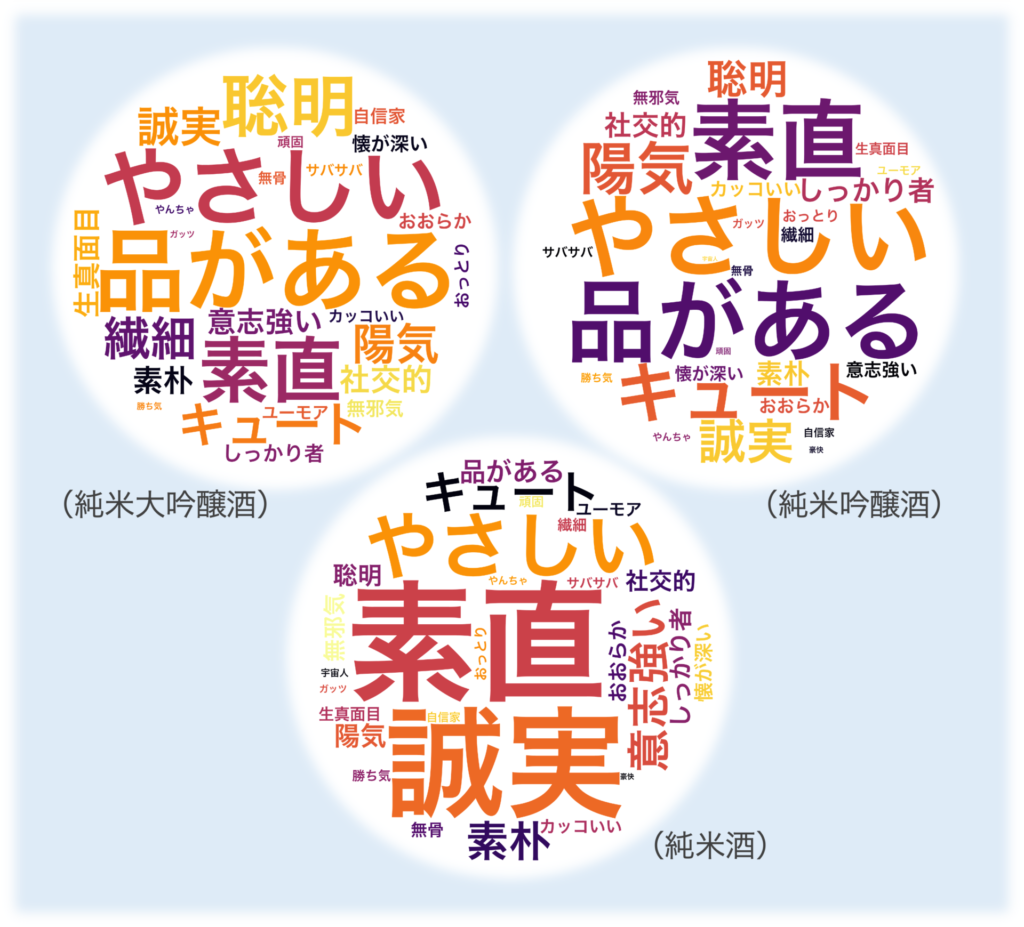 人となり評価のワードクラウド(全投稿分)